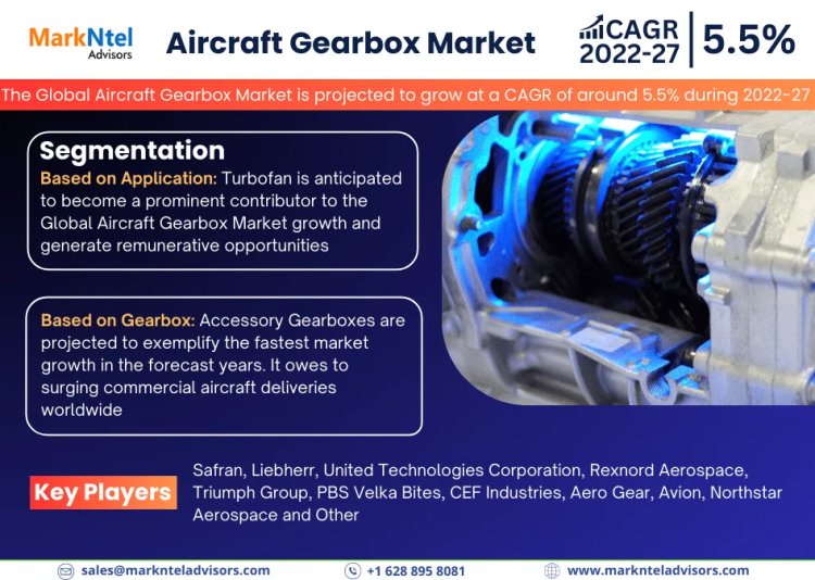 In-Depth Analysis of the Aircraft Gearbox Market: Trends and Forecasts for 2022-2027