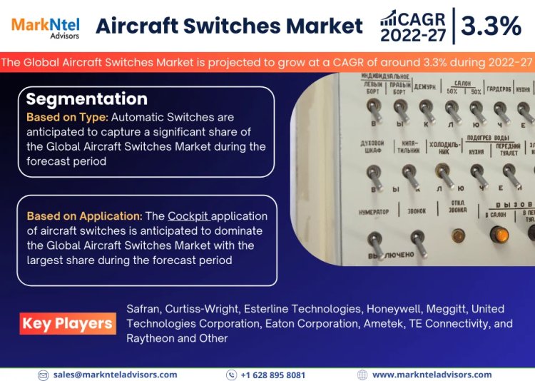 Aircraft Switches Market Dynamics: Comprehensive Report on Growth and Segmentation for 2022-2027