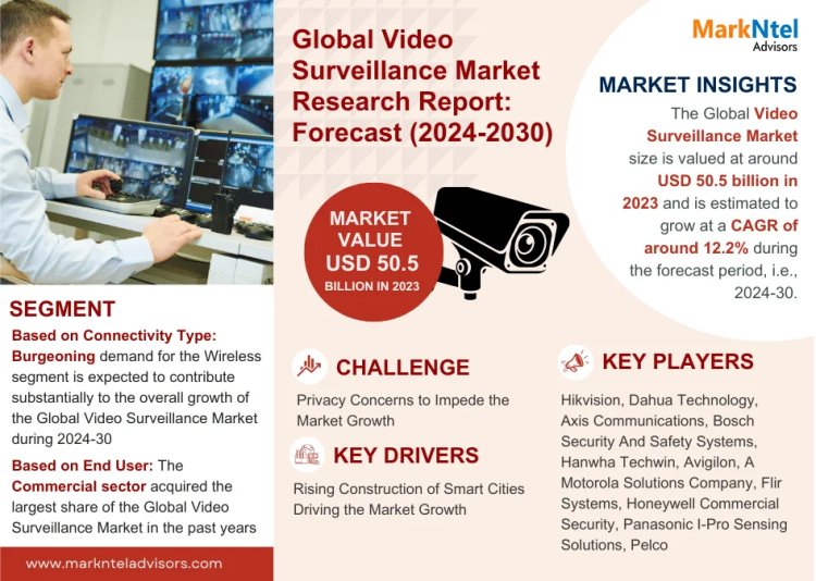 Video Surveillance Market Projections: Size and Share Trends from 2024 to 2030