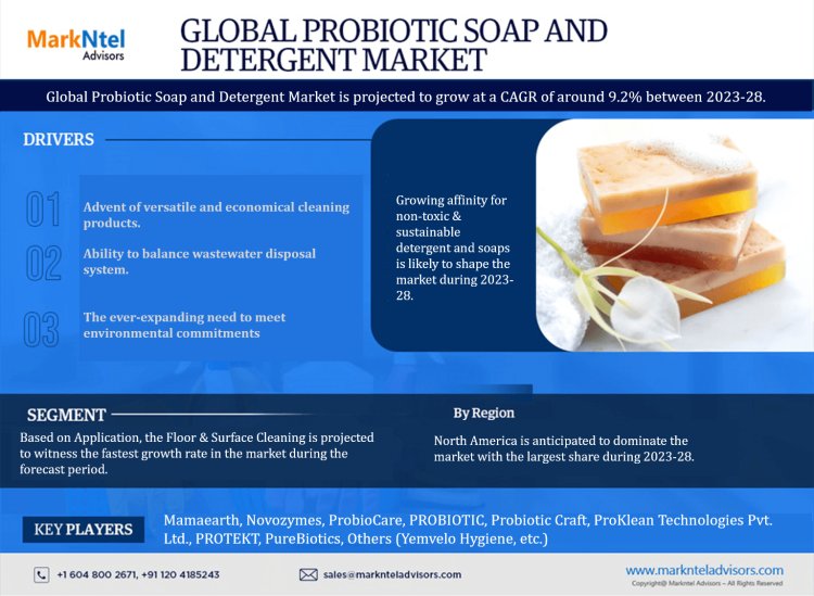 Probiotic Soaps & Detergents Market Dynamics: Comprehensive Report on Growth and Segmentation for 2023-2028