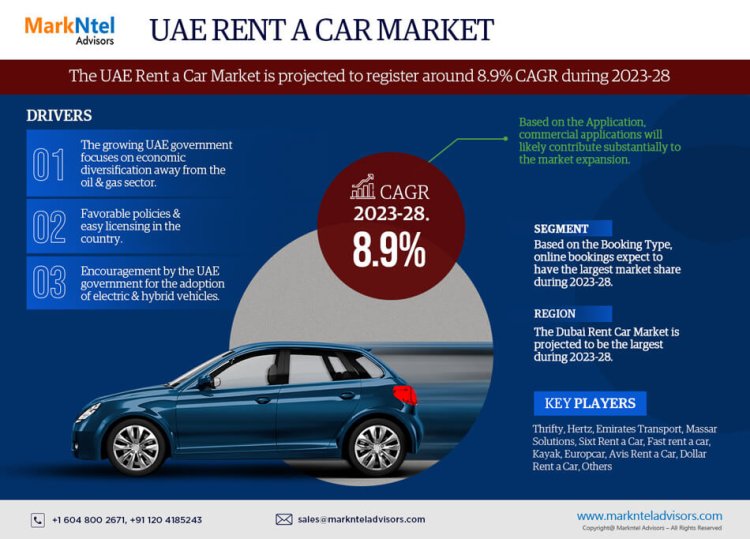 UAE Rent a Car Market Overview: Size, Growth Factors, and Comprehensive Analysis for 2023-2028