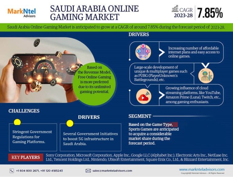 Saudi Arabia Online Gaming Market Dynamics: Comprehensive Report on Growth and Segmentation for 2023-2028