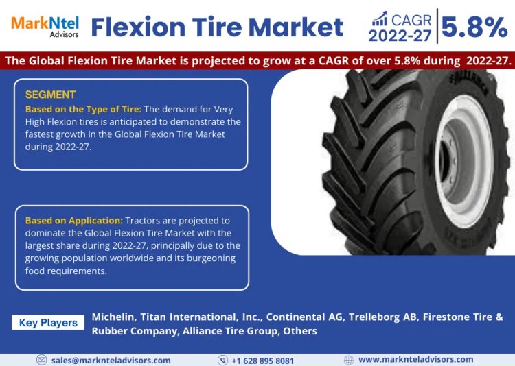 Flexion Tire Market Projections: Size and Share Trends from 2022 to 2027