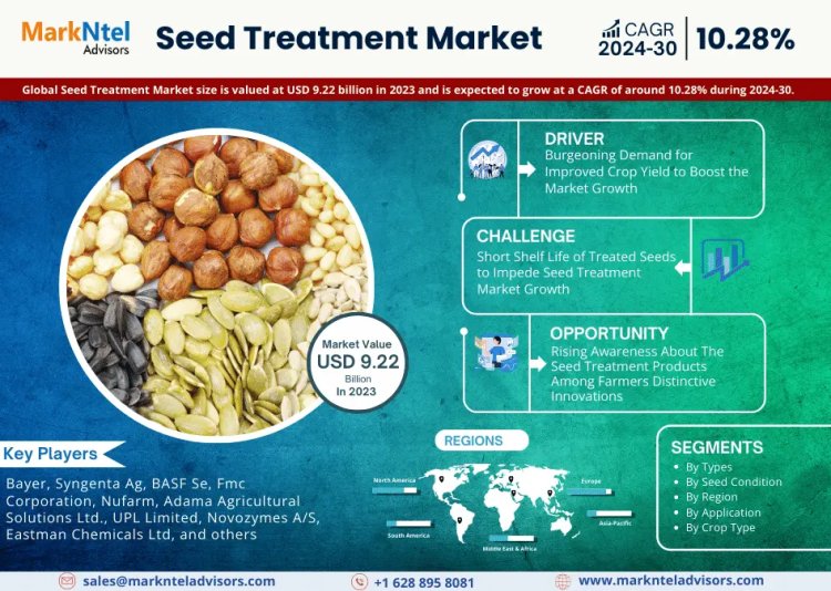 Seed Treatment Market Dynamics: Comprehensive Report on Growth and Segmentation for 2024-2030