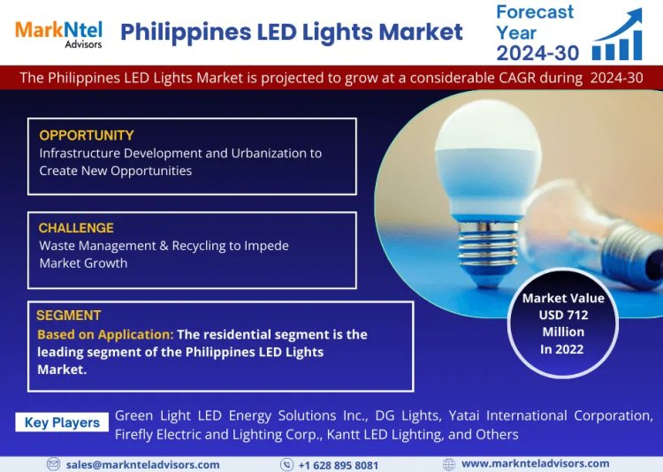 Philippines LED Lights Market Growth Analysis: Key Drivers and Industry Trends from 2024 to 2030