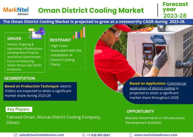 Oman District Cooling Market Projections: Size and Share Trends from 2023 to 2028