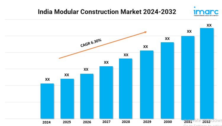 India Modular Construction Market Overview, Industry Growth Rate, Research Report 2024-2032