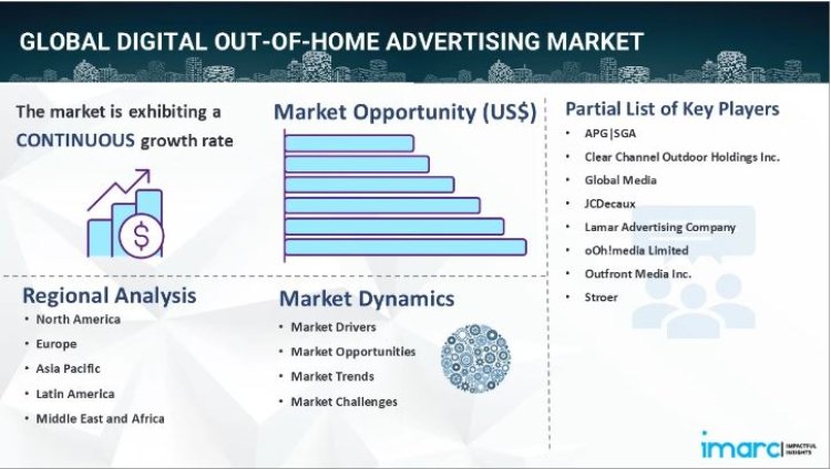 Digital OOH Advertising Market Size, Industry Trends, Share, Growth & Forecast Report 2024-2032