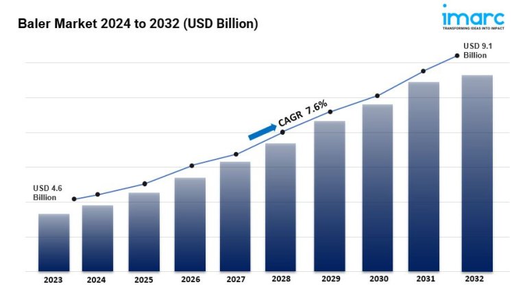 Baler Market is Projected to Reach US$ 9.1 Billion by 2032 | CAGR 7.6%