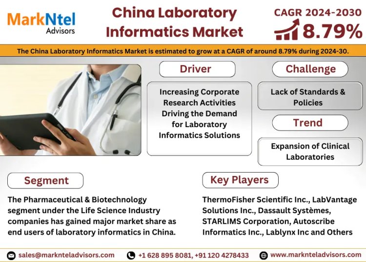 China Laboratory Informatics Market Dynamics: Comprehensive Report on Growth and Segmentation for 2024-2030