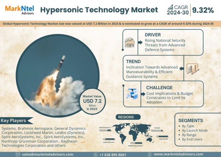 Navigating the Hypersonic Technology Market: Trends and Insights for Growth and Segmentation in 2024-2030