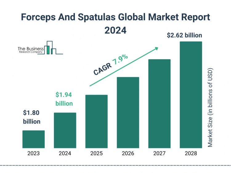 Forceps And Spatulas Global Market Growth Opportunities, Emerging Trends, Industry Analysis And Global Forecast 2024 To 2033