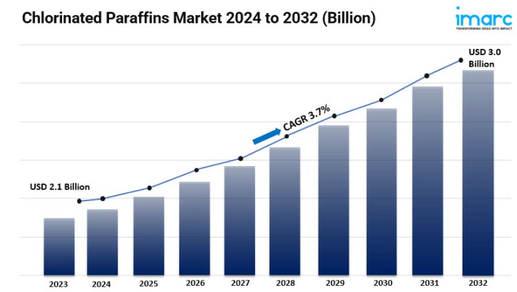 Chlorinated Paraffins Market Size, Growth, Industry Overview, Latest Insights and Forecast 2024-2032