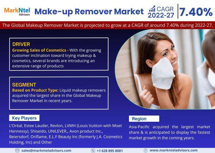 Make-up Remover Market Research: Size, Share, and Future Growth Analysis for 2022-2027