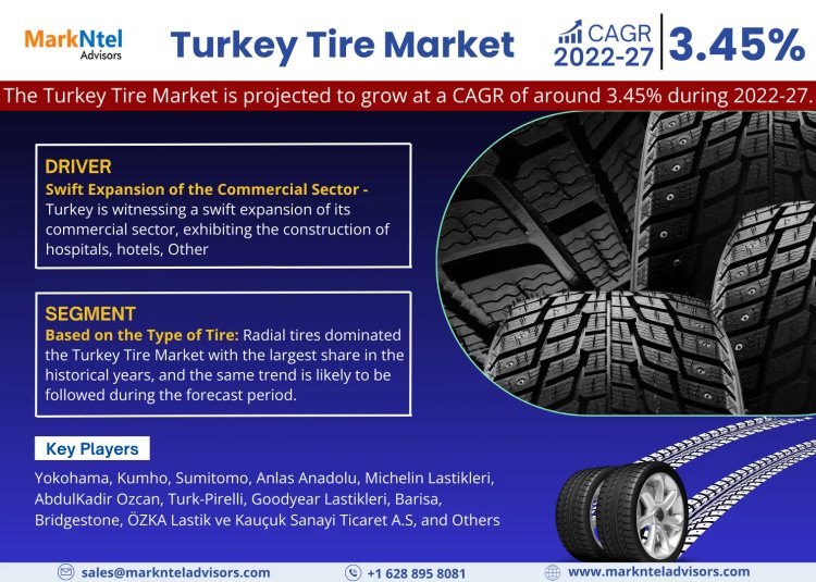 Turkey Tire Market Dynamics: Comprehensive Report on Growth and Segmentation for 2022-2027