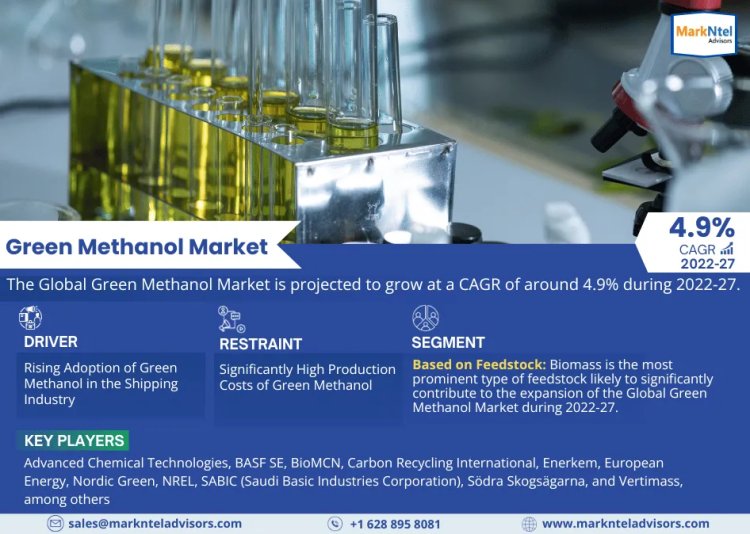 Green Methanol Market Dynamics: Comprehensive Report on Growth and Segmentation for 2022-2027