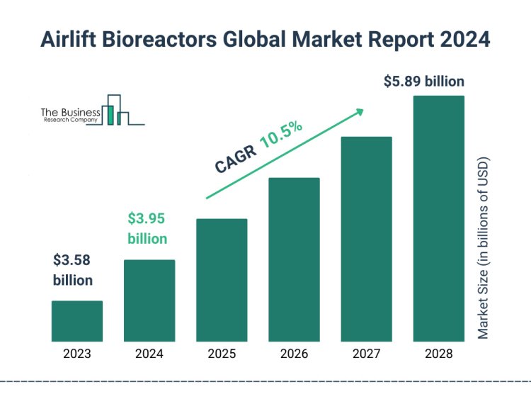 Airlift Bioreactors Global Market Projected to Experience a Growth Rate of 10.5% CAGR, Reaching over $5.89 Billion By 2028