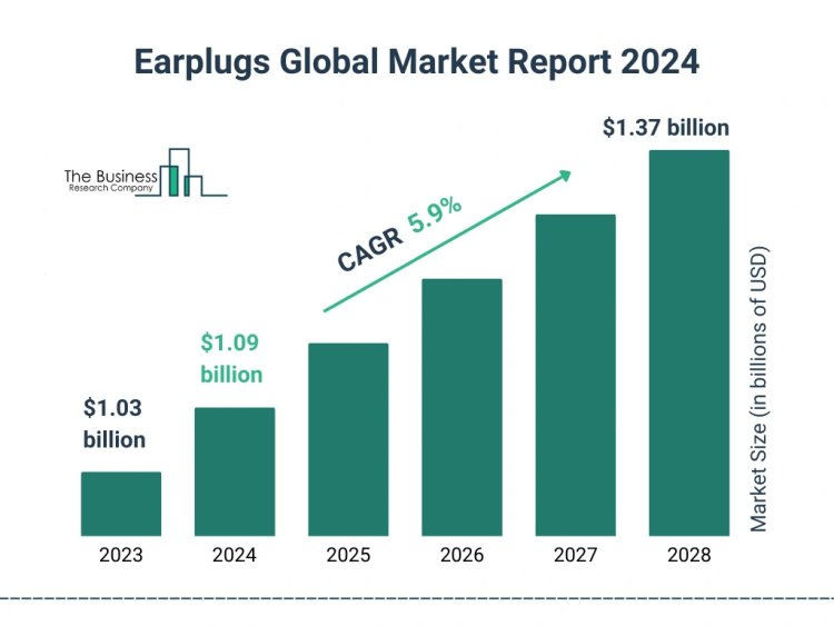 Earplugs Global Market Navigating Trends, Share Report, Growth Drivers, Market Size And Future Outlook 2024-2033