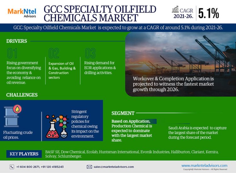 In-Depth Analysis of the GCC Specialty Oilfield Chemicals Market: Trends and Forecasts for 2021-2026