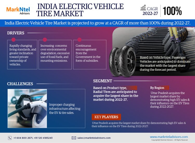 Market Insights: India Electric Vehicle Tire Industry Size, Share, and Growth Forecasts for 2027
