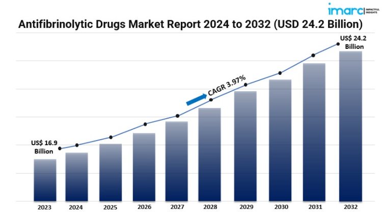 Antifibrinolytic Drugs Market Analysis, Industry Outlook and Forecast Research Study 2032