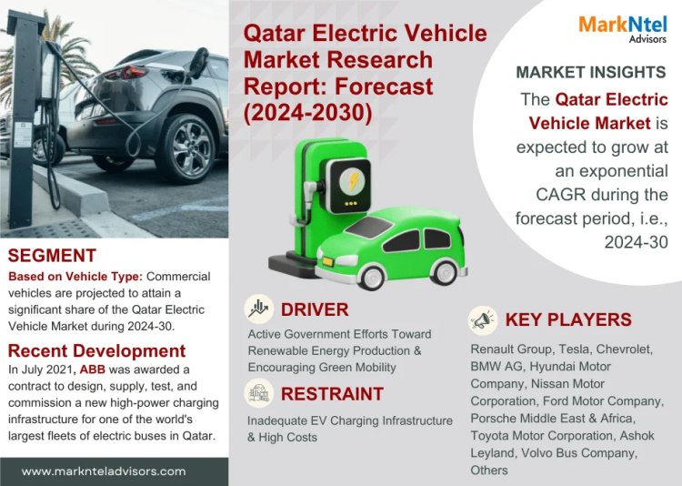 Qatar Electric Vehicle Market Research: Size, Share, and Future Growth Analysis for 2024-2030