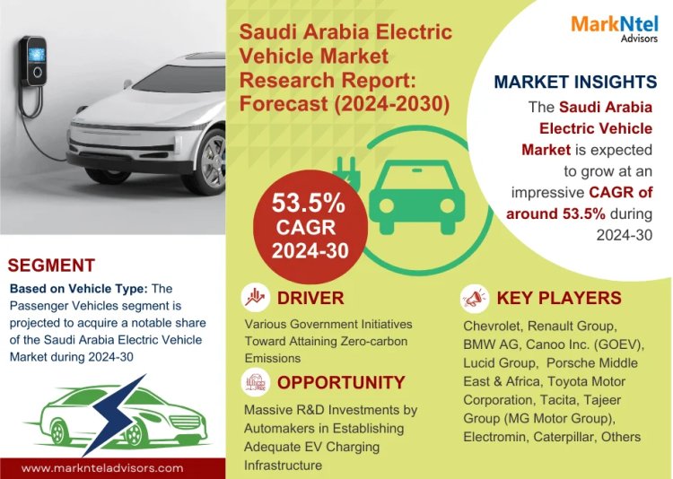 Saudi Arabia Electric Vehicle Market Dynamics: Comprehensive Report on Growth and Segmentation for 2024-2030