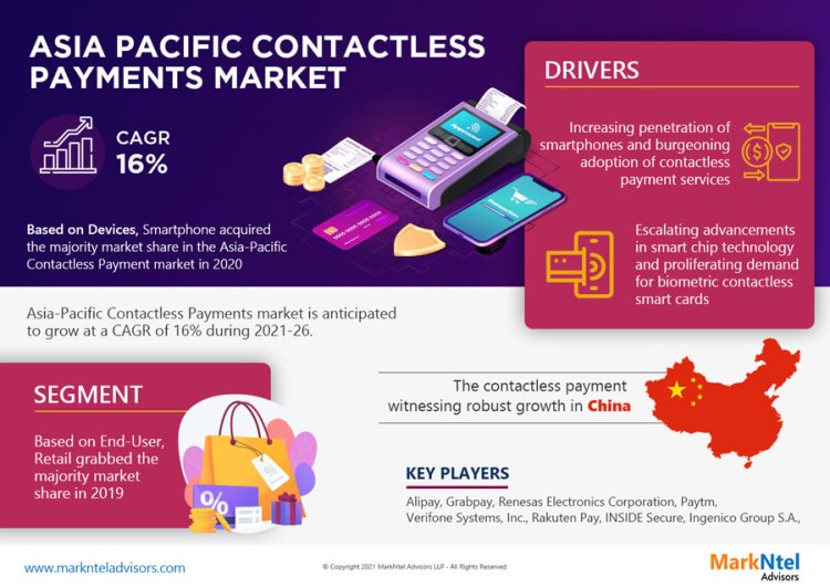 Asia-Pacific Contactless Payment Market Overview: Size, Growth Factors, and Comprehensive Analysis for 2021-2026