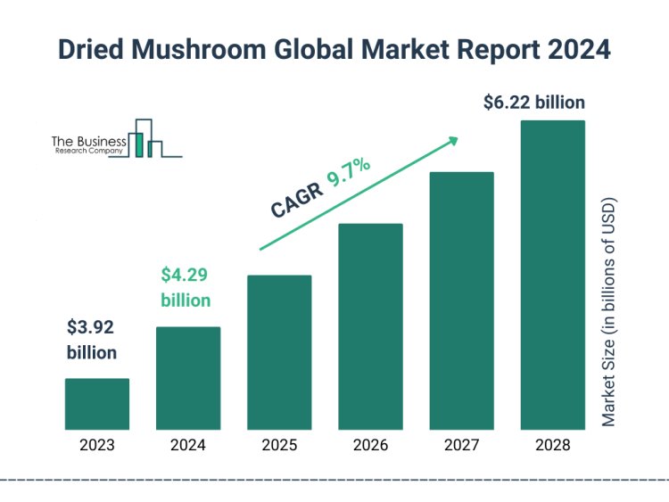 Dried Mushroom Market 2024 - Share, Ongoing Trends, Size, Growth Rate And Key Players