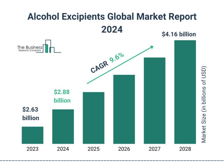 Alcohol Excipients Global Market Growth Opportunities, Emerging Trends, Industry Analysis And Global Forecast 2024 To 2033