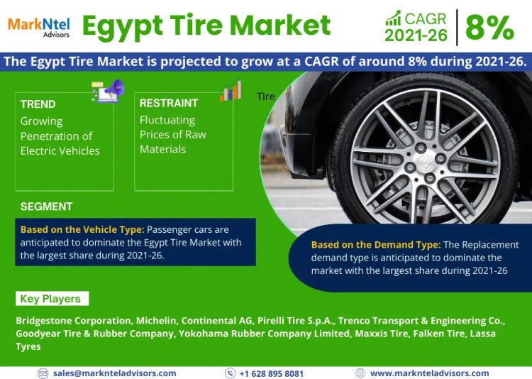 Egypt Tire Market Research: Size, Share, and Future Growth Analysis for 2021-2026