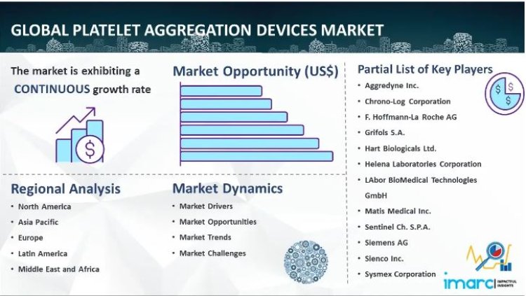 Platelet Aggregation Devices Market Size, Share, Trends, Industry Analysis & Forecast Report 2024-2032