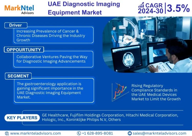 UAE Diagnostic Imaging Equipment Market Set to Experience a Massive 3.5% CAGR During 2024-2030