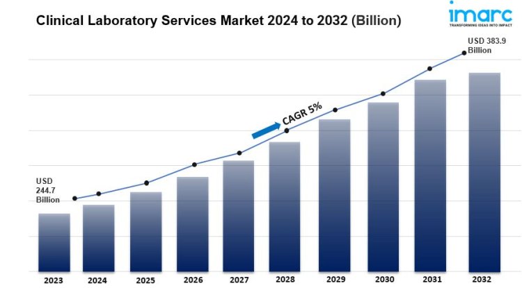 Clinical Laboratory Service Market Size 2024 to 2032