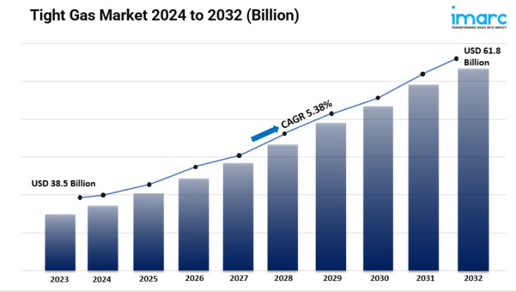 Tight Gas Market Share, Size, Industry Overview, Growth and Forecast 2024-2032