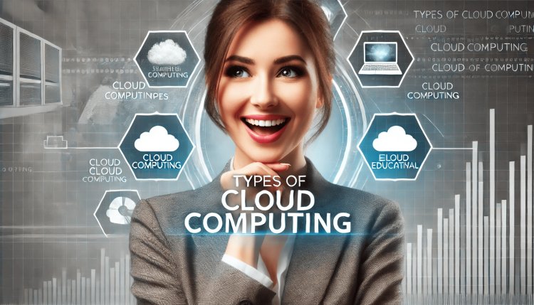 Types of Cloud Computing: Public, Private & Hybrid | Cloud Computing Services