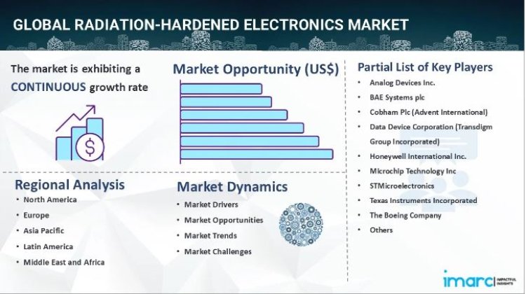 Radiation-Hardened Electronics Market Report 2024-2032: Industry Trends, Segmentation & Forecast Analysis