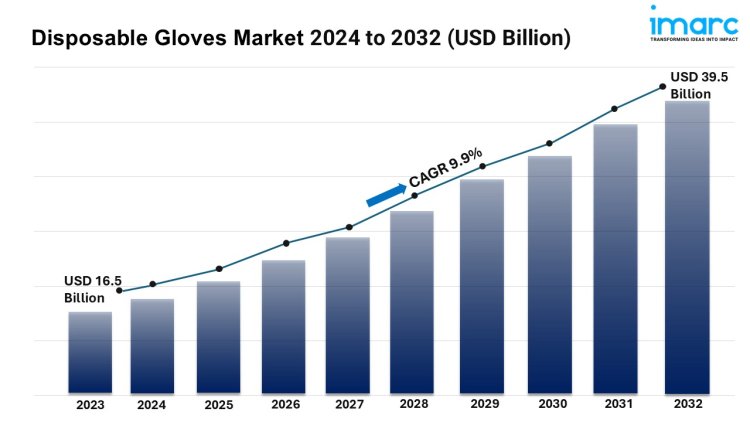 Disposable Gloves Market Report, Outlook, Size, Share, Growth Factors and Forecast 2024-2032