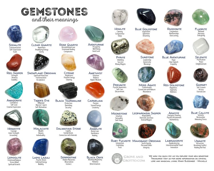 The Power of Gemstones: Best Stones for Health, Wealth, and Happiness