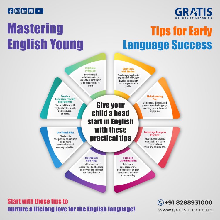 Gratis Learning - Best IELTS, PTE, Spoken English, CELPIP, TOEFL Institute in Panchkula