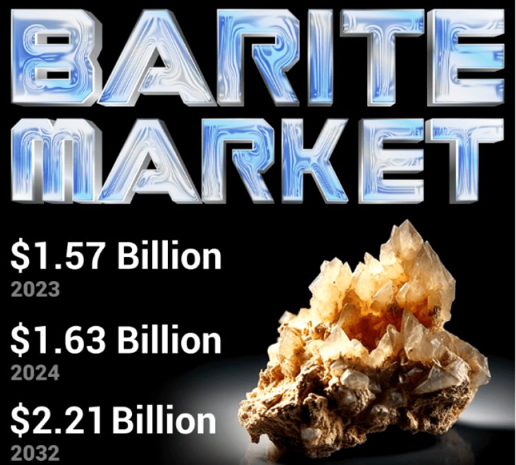 Barite Industry Growth: Market Size, Share, and Applications by Sector