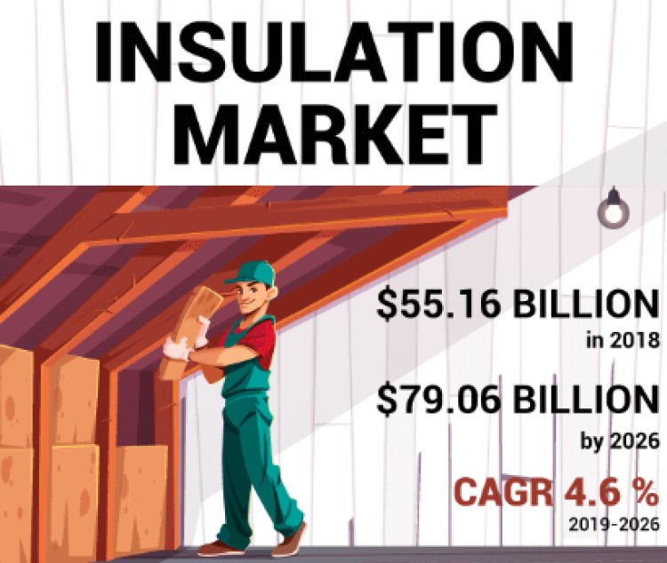 Insulation Market Share & Competitive Landscape: Projections 2024-2032