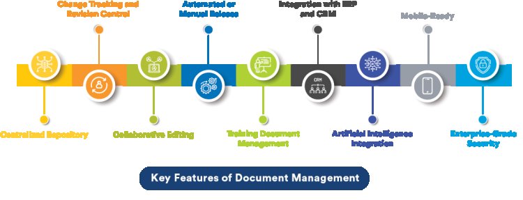 Exploring the Role of Blockchain in Document Management Systems