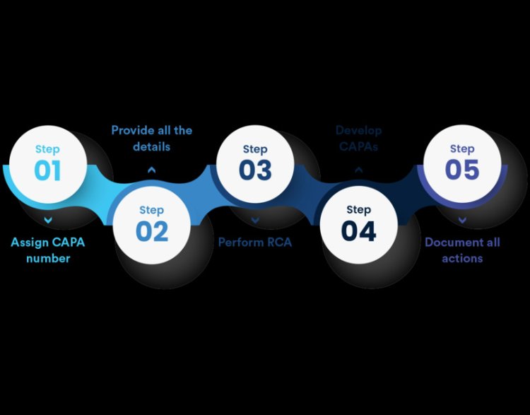 A Deep Dive into Non Conformance CAPA Reporting and Analysis