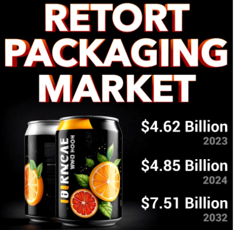 Retort Packaging Market Insights: Segment Breakdown and Trends (2024-2032)