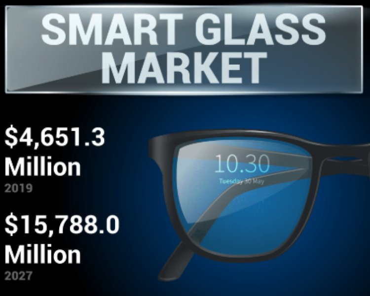 Global Smart Glass Market: Segments, Trends, and Size Forecast 2024-2032