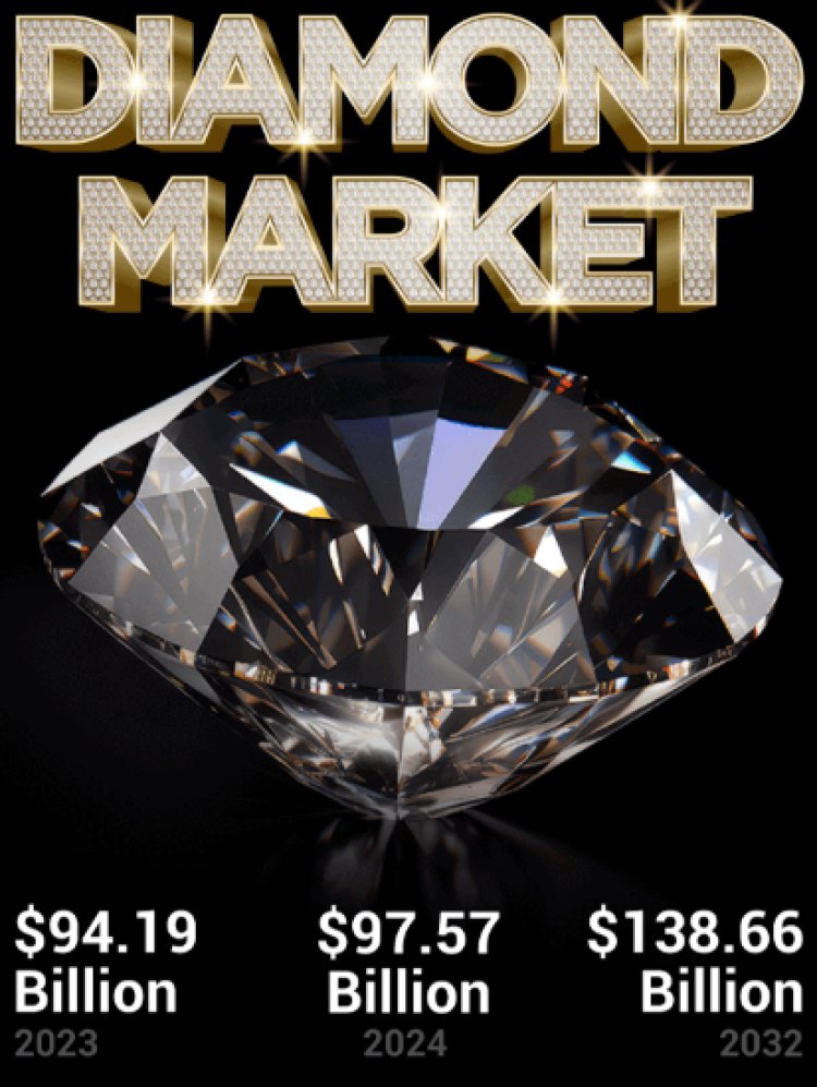 Diamond Market Outlook: Size, Share, and Growth Forecast (2024-2032)