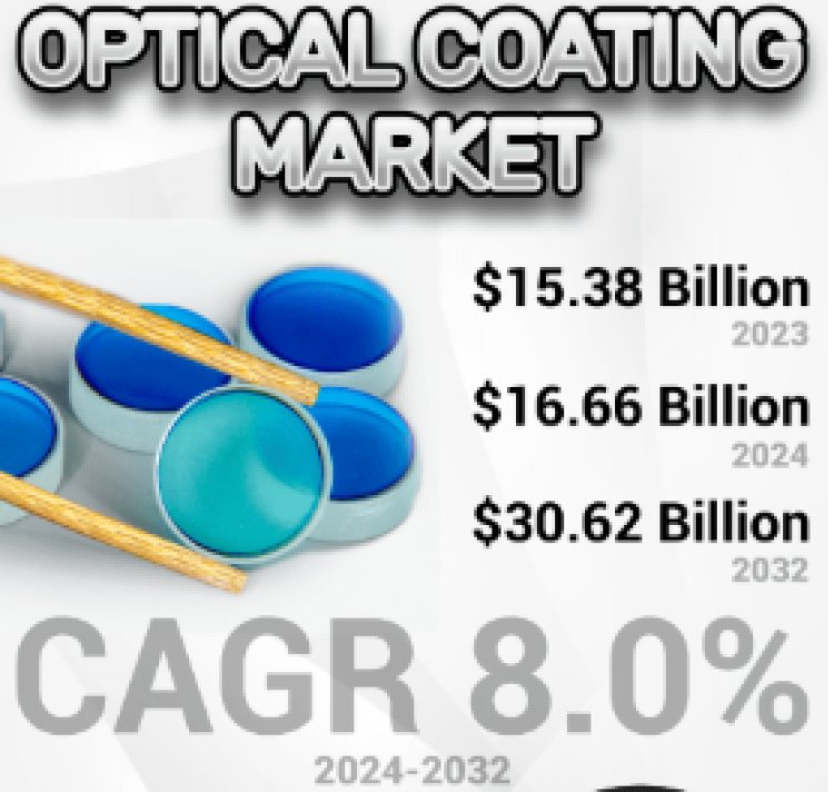 Optical Coating Market Trends, Regional Analysis, and Future Outlook (2024-2032)