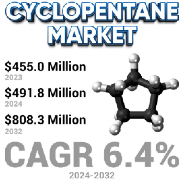 Cyclopentane Market Insights: Key Trends, Segments, and Forecasts (2024-2032)