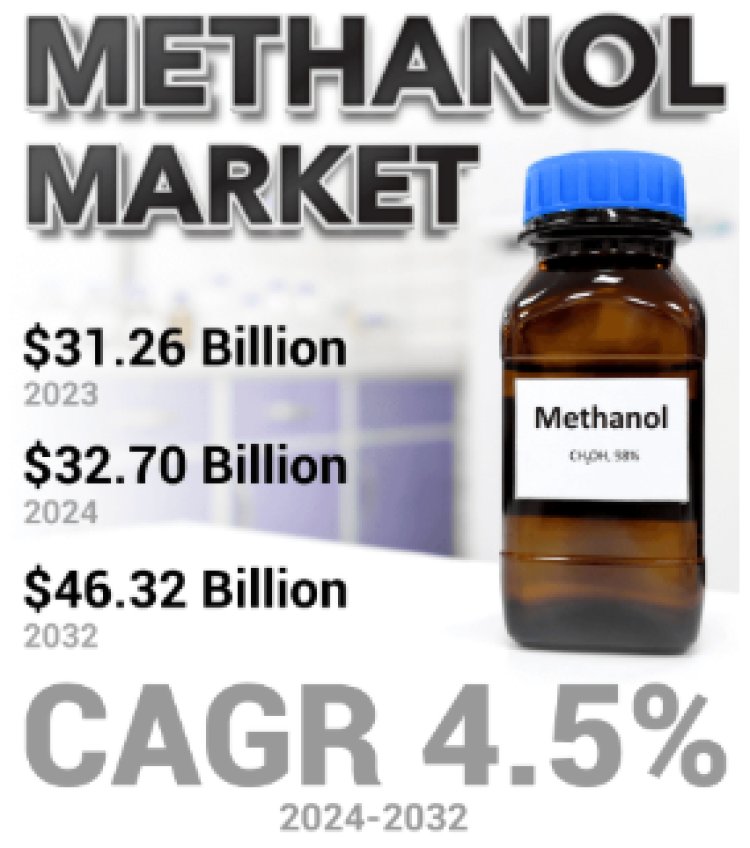 Global Methanol Market Outlook: Size, Trends, and Forecast 2024-2032